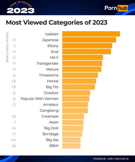 hd porn categories|Porn Categories, Sex Video Searches